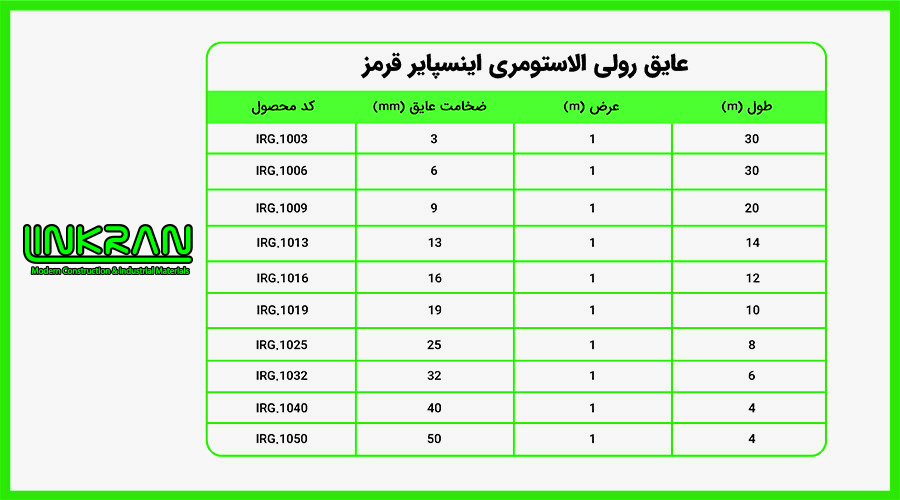 عایق رولی الاستومری اینسپایر قرمز (INSPIRE)